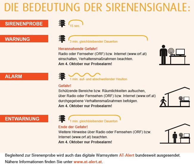 Österreichweiter Zivilschutz-Probealarm 2025